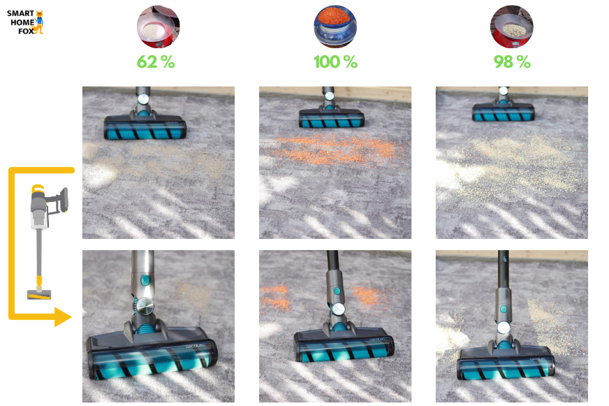 aspirateur balai cecotec conga rockstar test nettoyage tapis poils courts